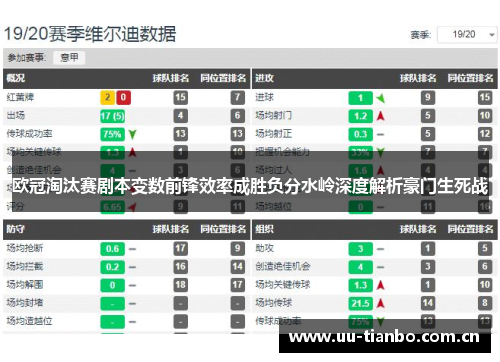 欧冠淘汰赛剧本变数前锋效率成胜负分水岭深度解析豪门生死战